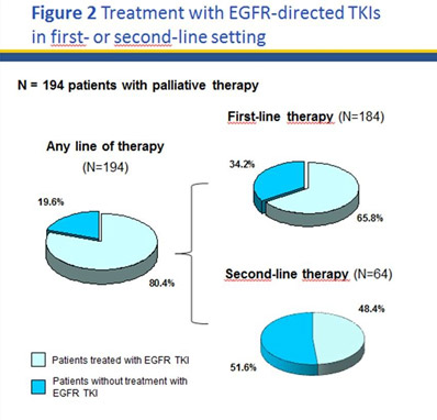 EGFR Treatment